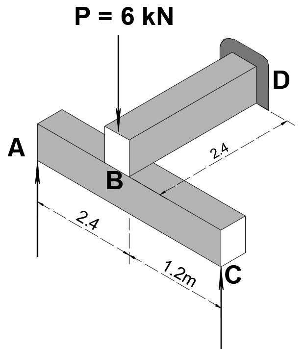 Modulus of Elasticity
